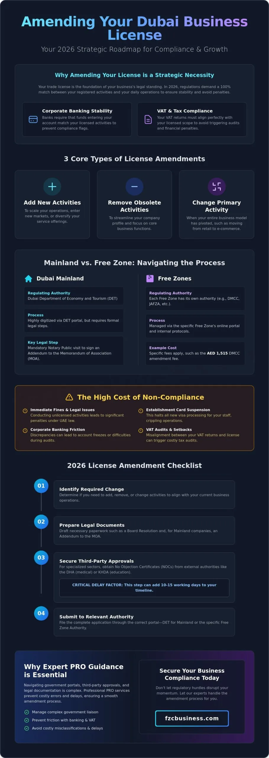 Amending Business Activity on Dubai License: The 2026 Complete Guide