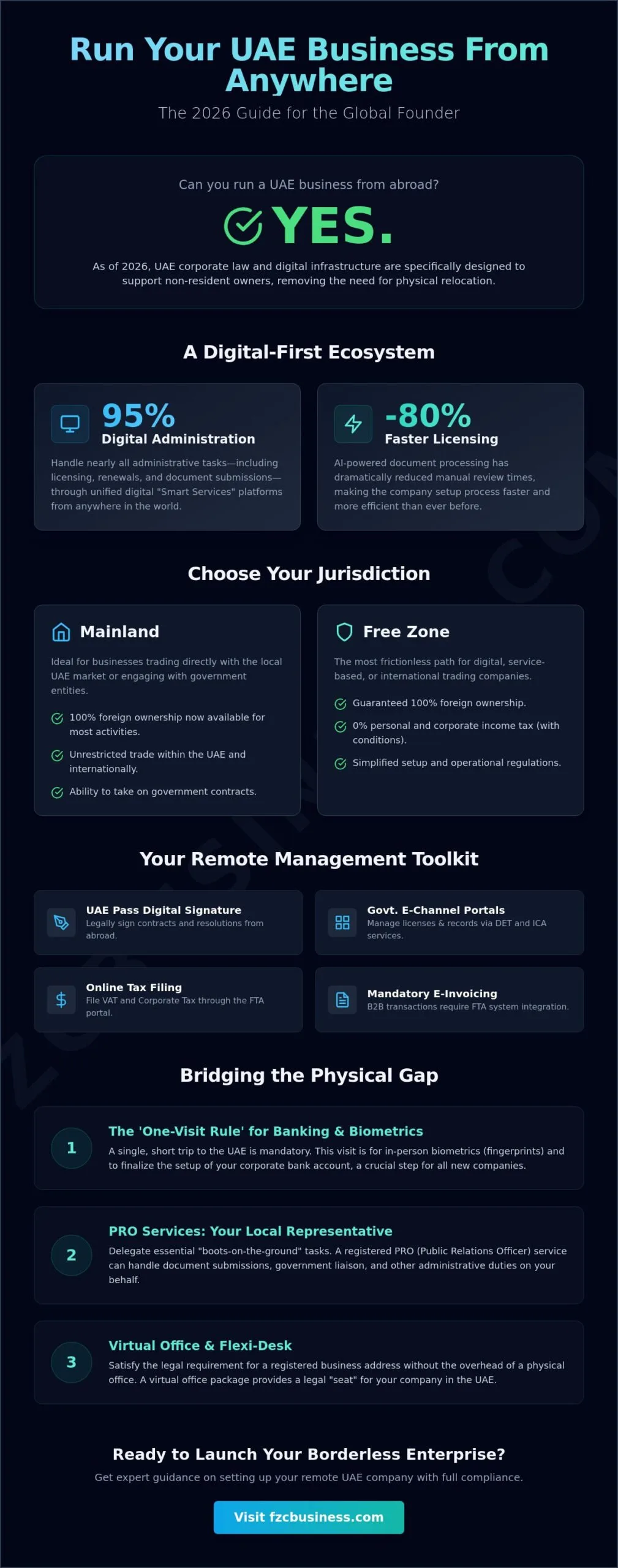 Can I Run My UAE Business from Abroad? The 2026 Remote Founder’s Guide