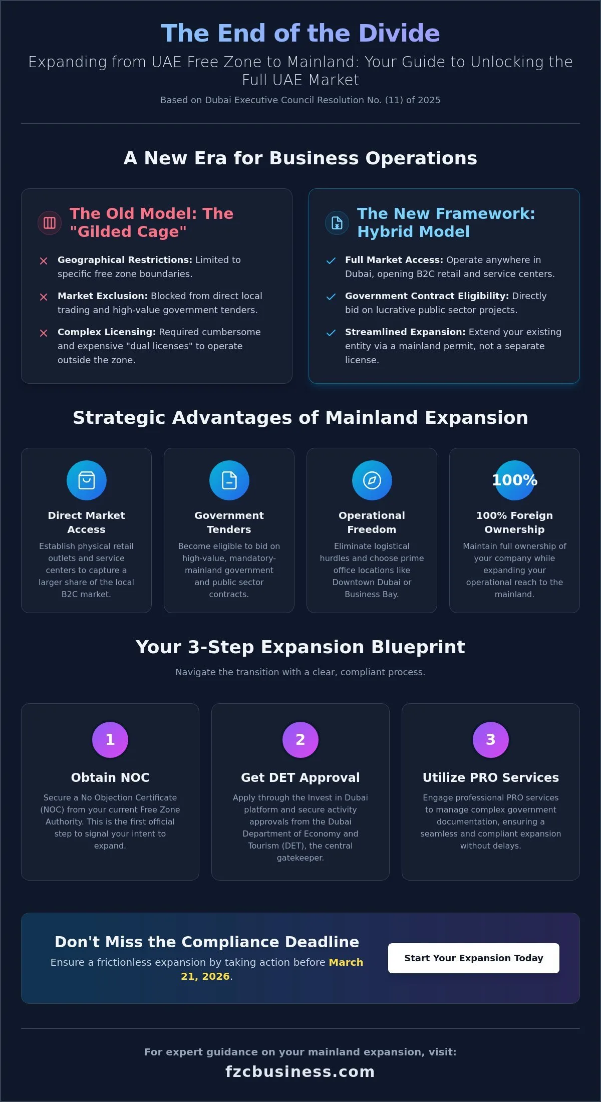 Expanding from UAE Free Zone to Mainland: The 2026 Strategy Guide