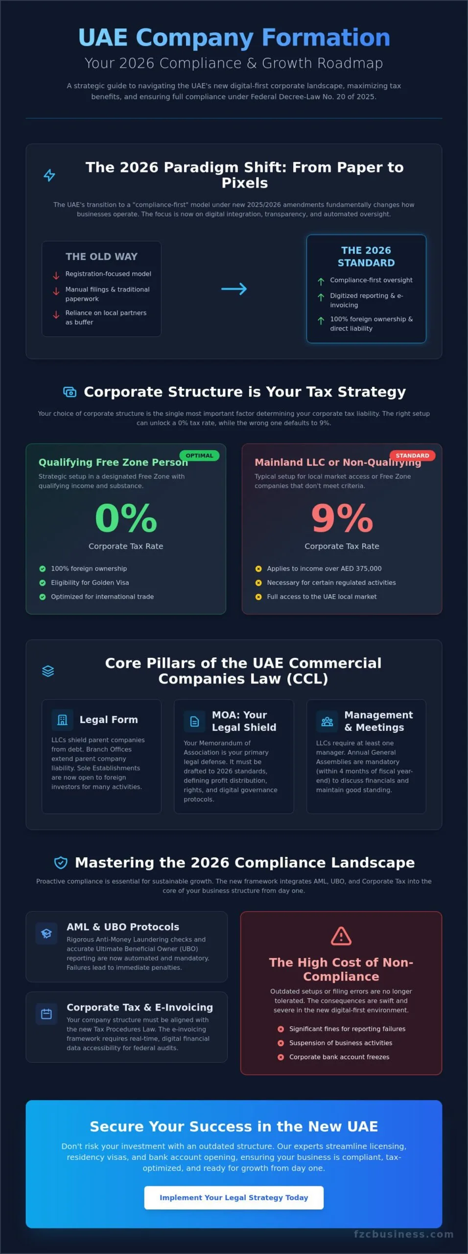 Expert Advice on UAE Company Law: Navigating the 2026 Regulatory Landscape