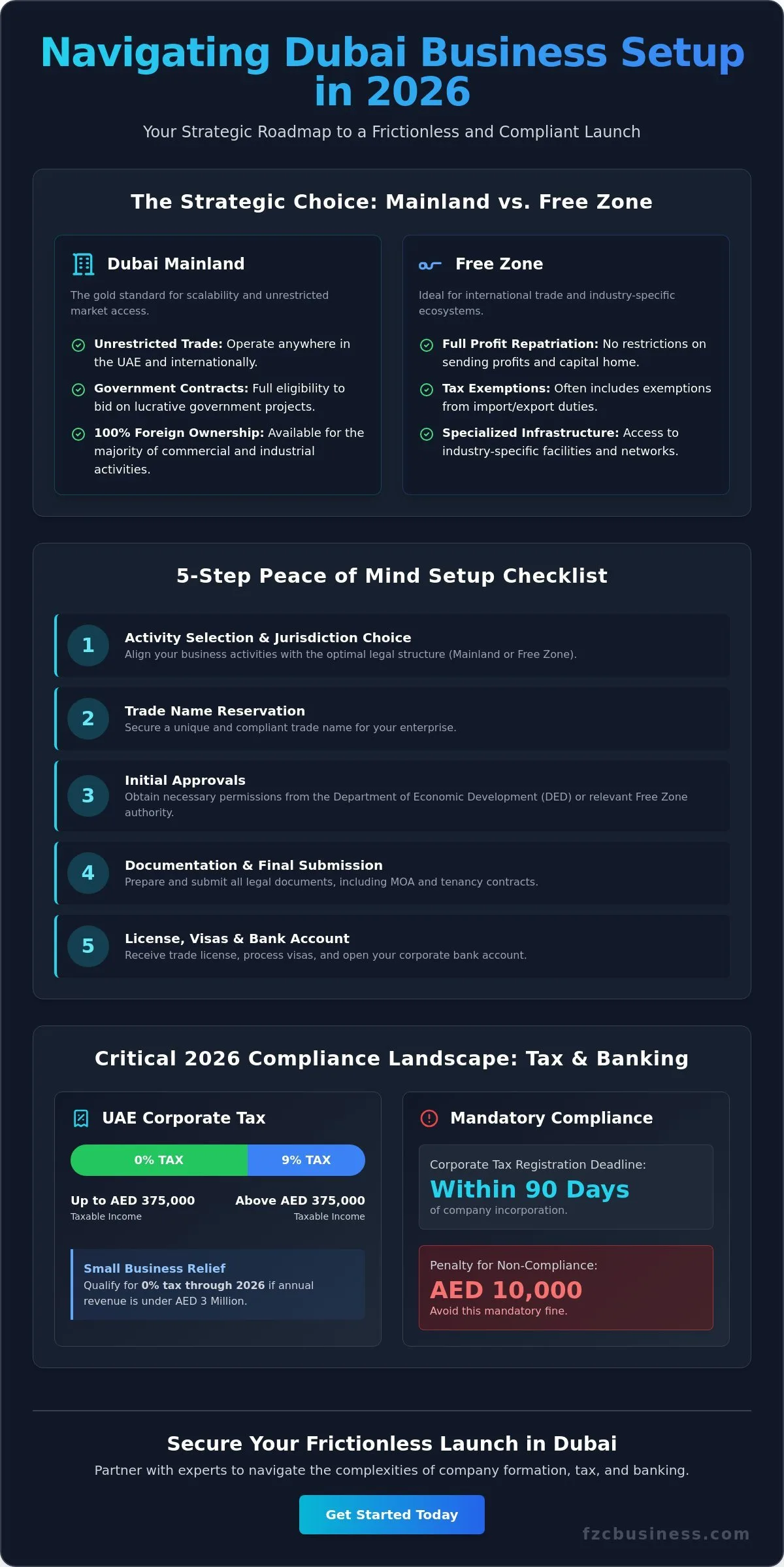 Peace of Mind Business Setup in Dubai: Your Stress-Free 2026 Guide