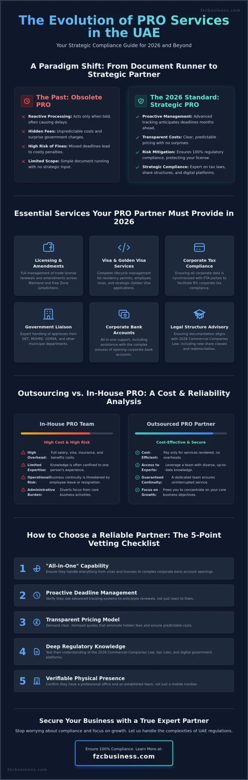 Reliable PRO Services in UAE: Your 2026 Guide to Strategic Business Compliance