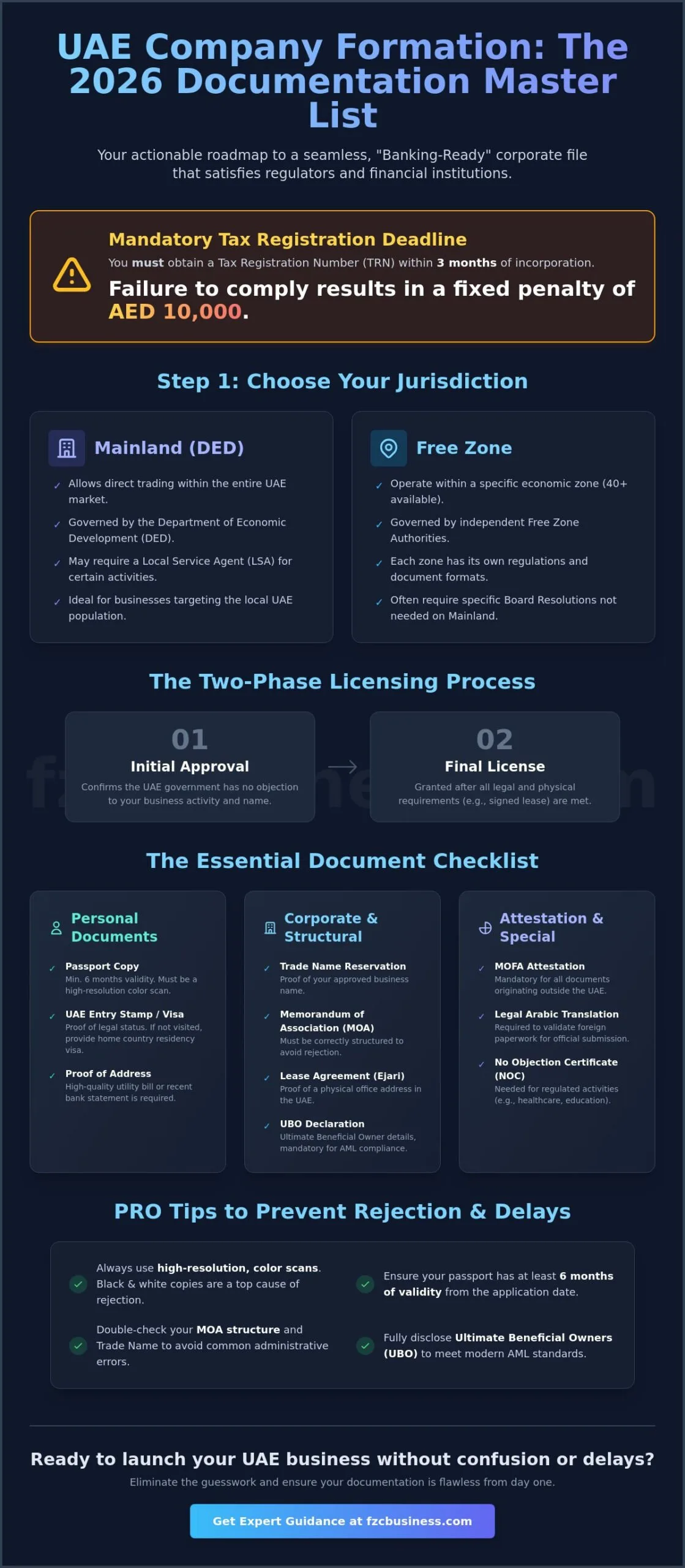 Required Documents for UAE Company Formation: The 2026 Master List