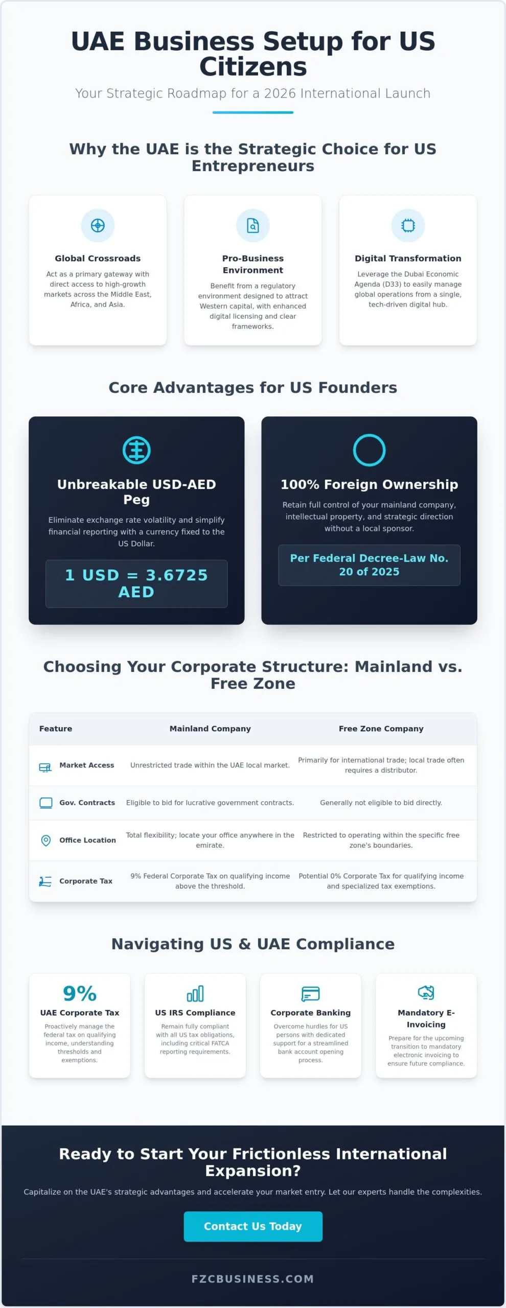 UAE Business Setup for US Citizens: The 2026 Entrepreneur’s Guide