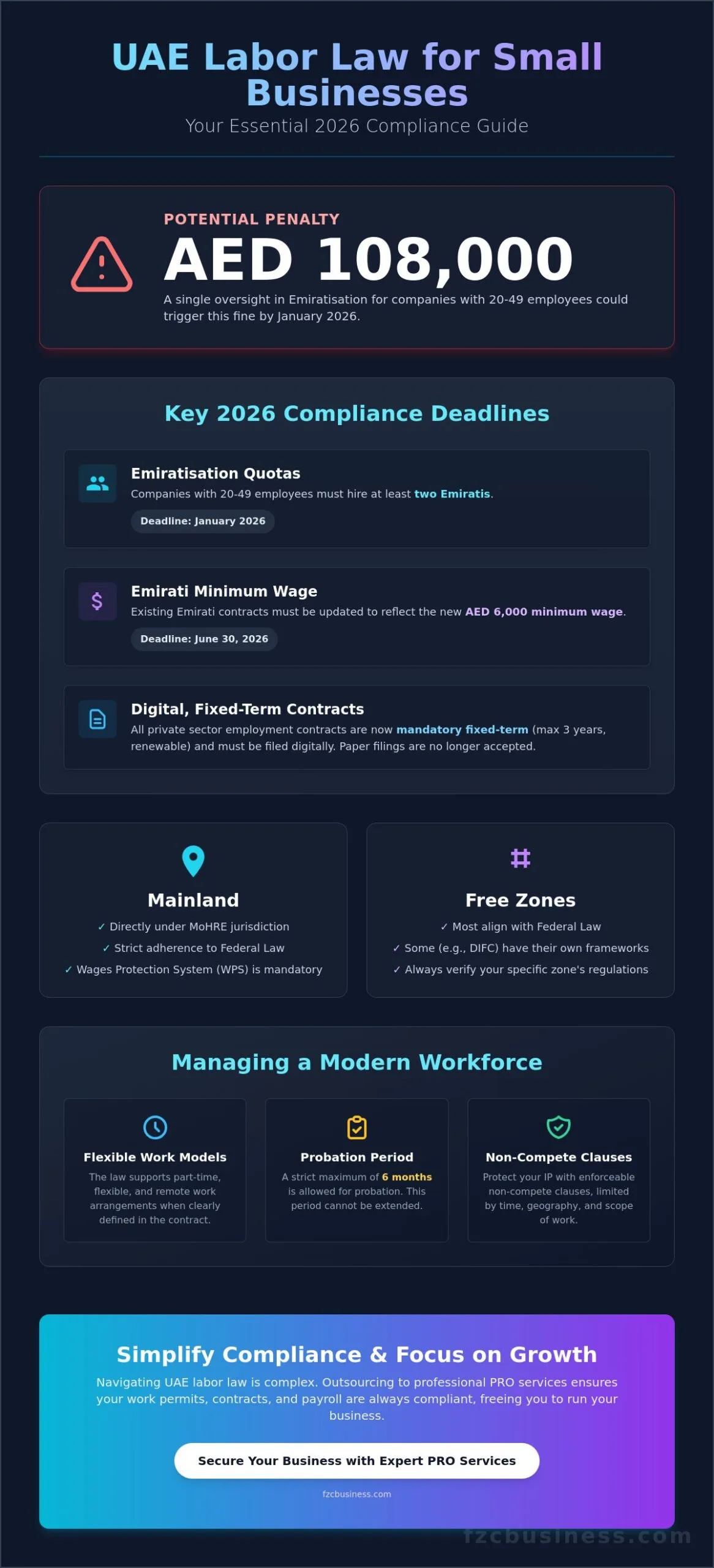 UAE Labor Law for Small Business: The 2026 Compliance Guide