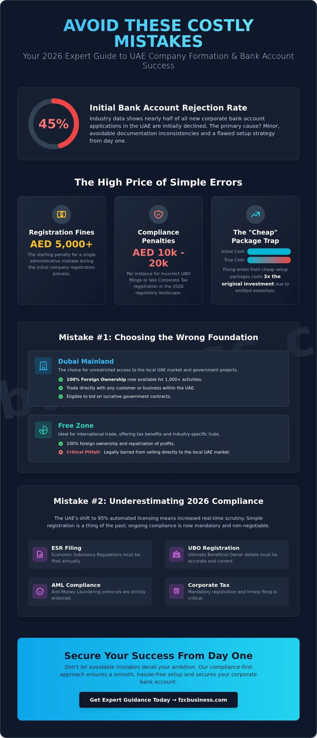 Common Mistakes in UAE Company Formation: 2026 Expert Guide