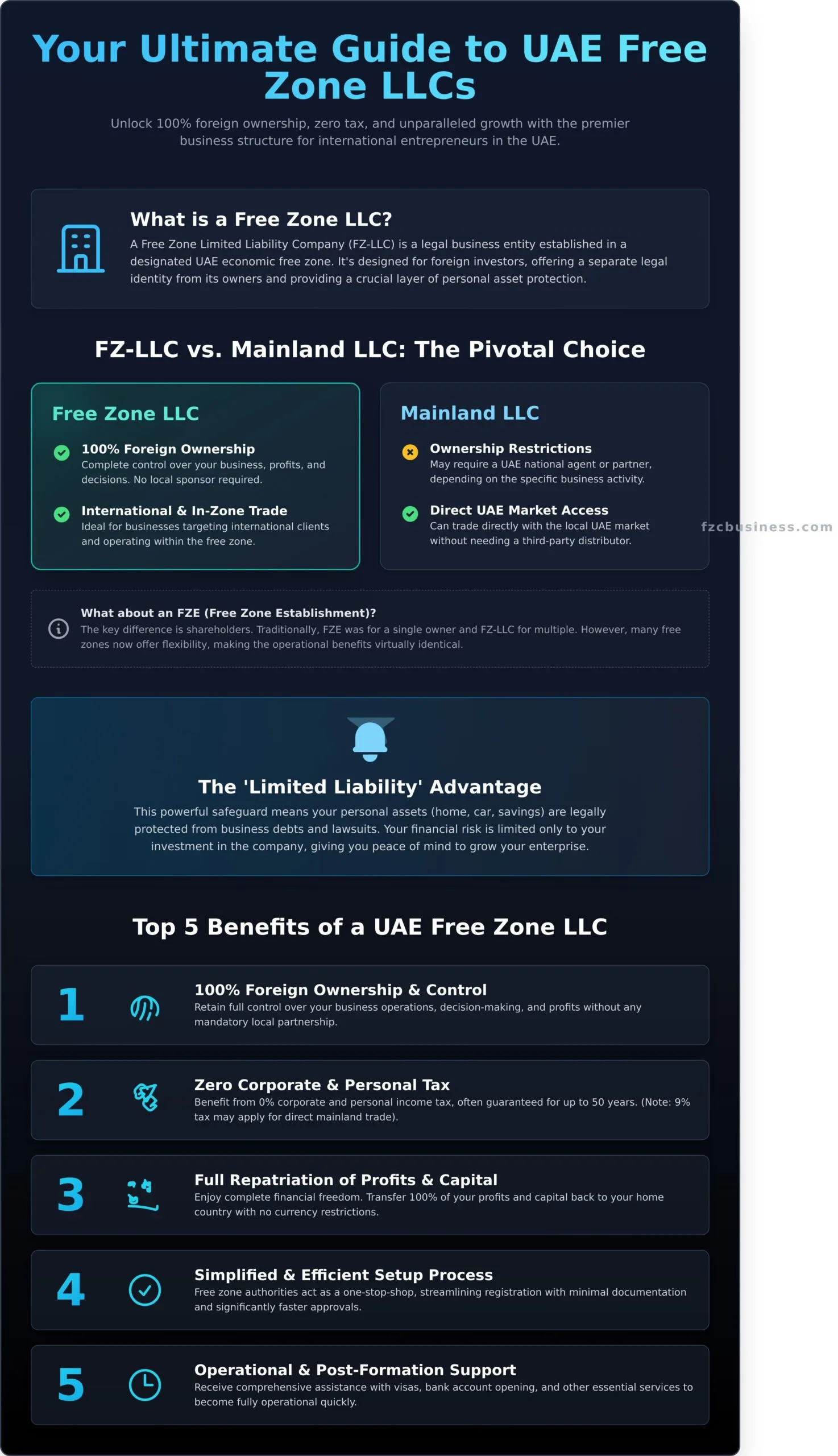 Free Zone LLC in UAE: The Ultimate Guide to Setup & Benefits