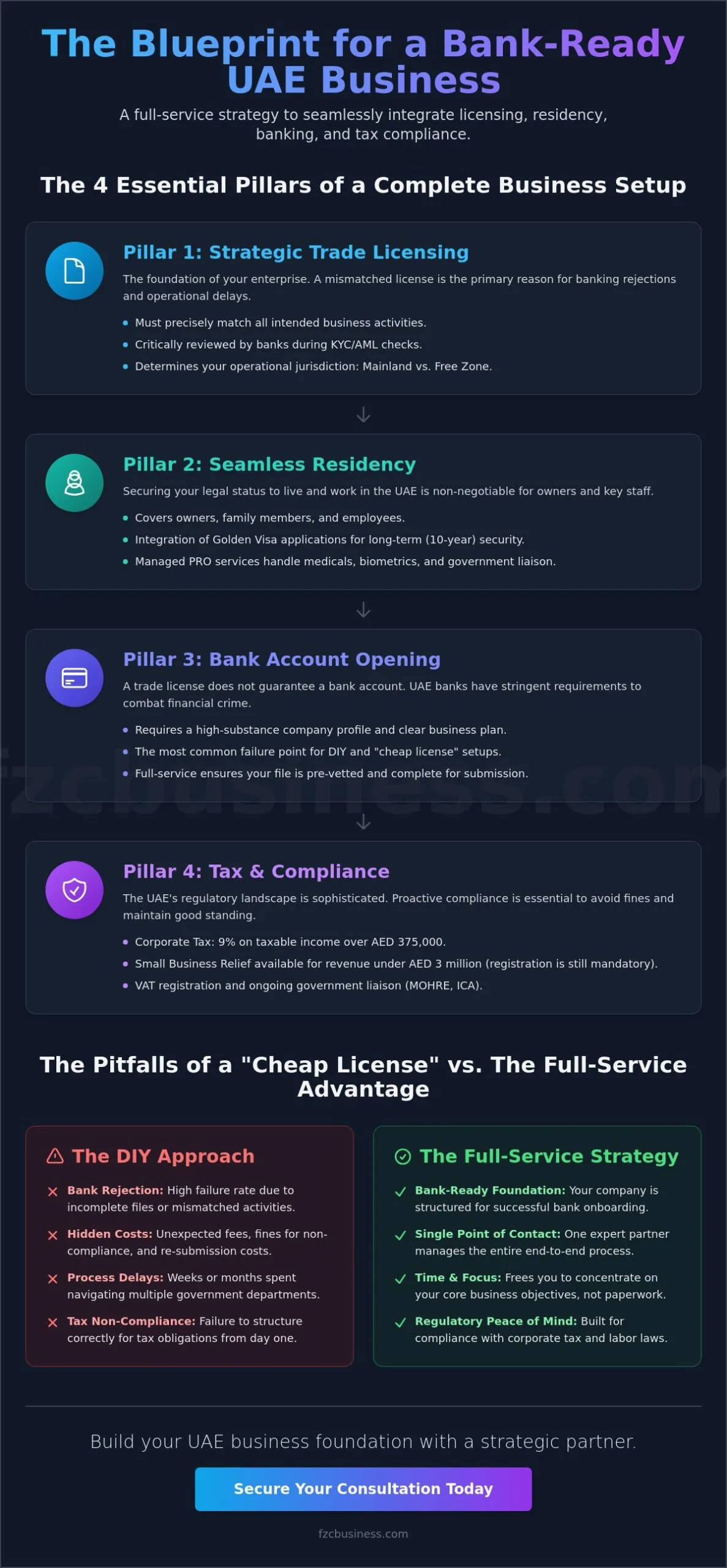 Full-Service Company Formation UAE: Your Complete 2026 Roadmap