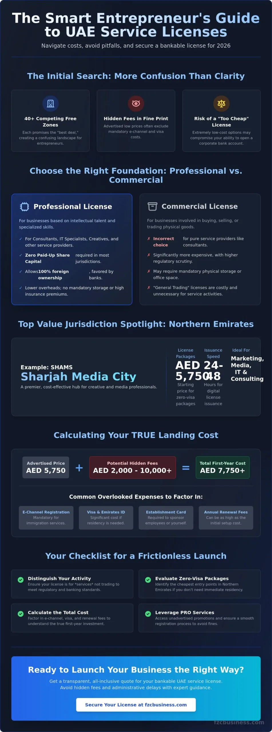 Cheapest Trade License in UAE for Services: 2026 Cost Guide
